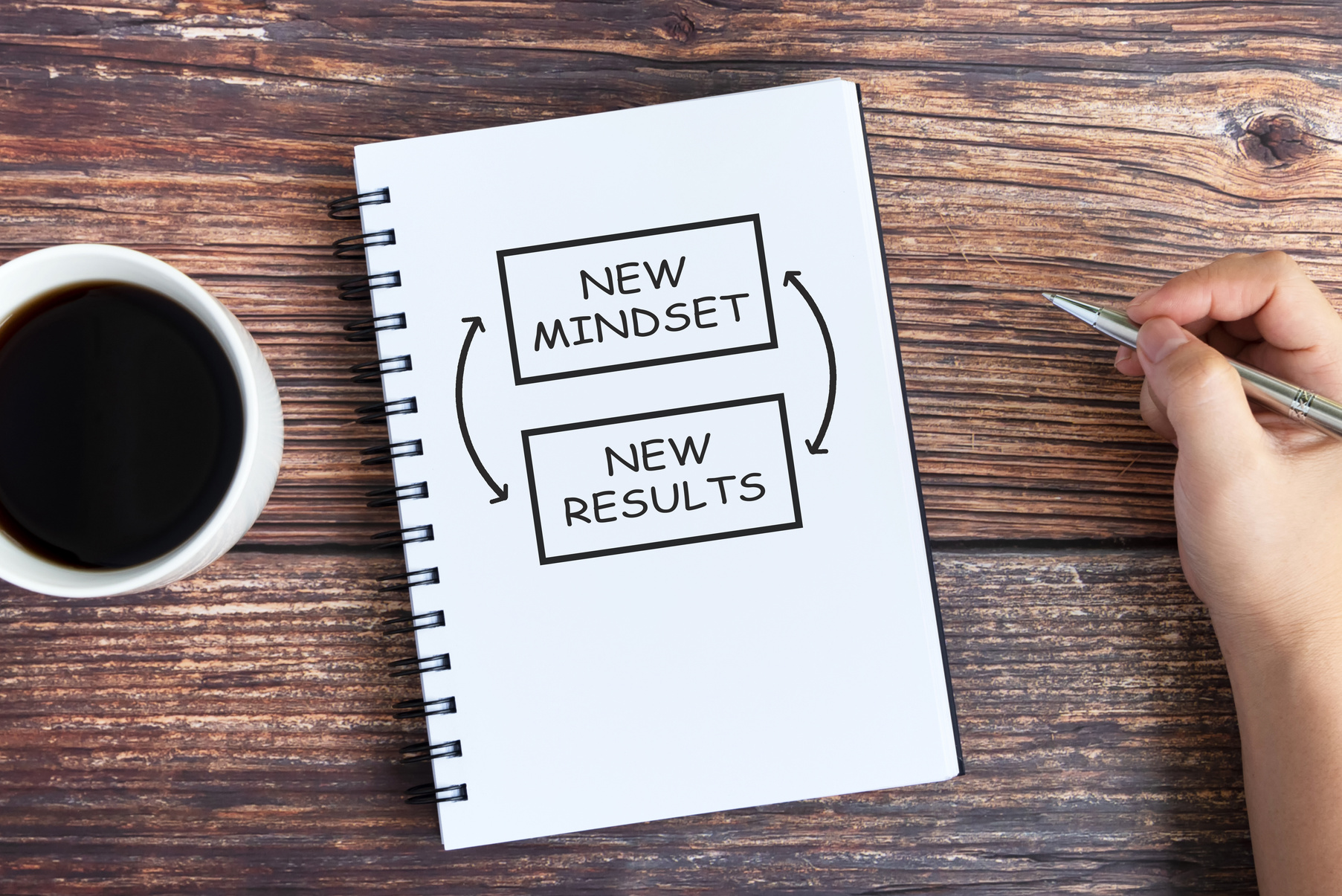 New Mindset New Result